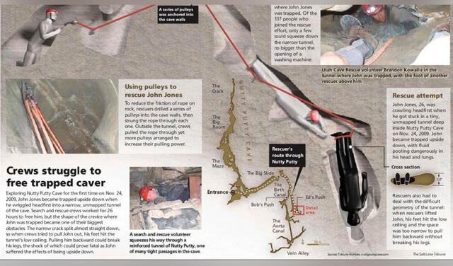 La trágica muerte del hombre cuyo cuerpo se quedó atrapado en una cueva para siempre La trágica muerte del hombre cuyo cuerpo se quedó atrapado en una cueva para siempre