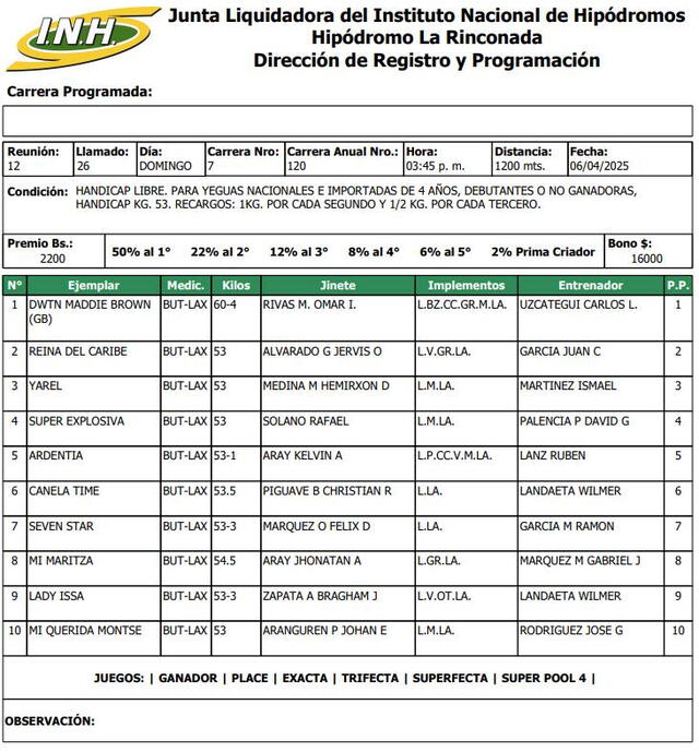 Inscritos para la tercera válida en La Rinconada este 6 de abril. Foto: INH Inscritos para la tercera válida en La Rinconada este 6 de abril. Foto: INH