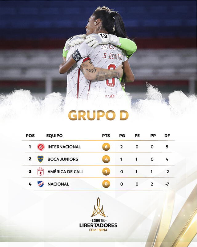 Tabla de posiciones del grupo D. Foto: Conmebol Libertadores Femenina Tabla de posiciones del grupo D. Foto: Conmebol Libertadores Femenina