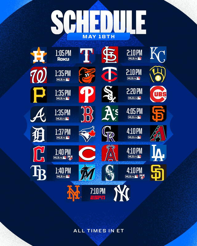 Juegos en la MLB 2025 de hoy, domingo 18 de mayo. Foto: MLB/X Juegos en la MLB 2025 de hoy, domingo 18 de mayo. Foto: MLB/X