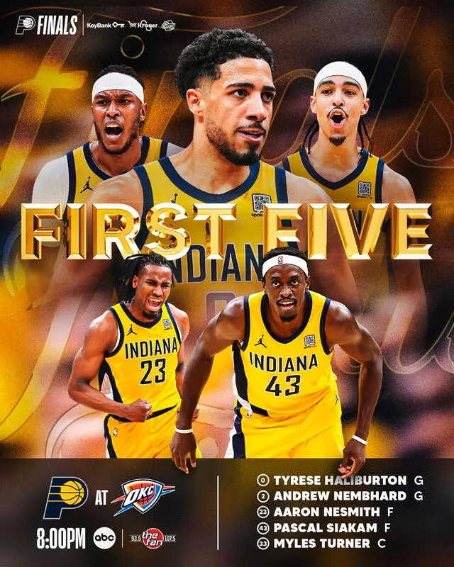 Alineación de los Indiana Pacers Alineación de los Indiana Pacers