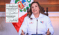 Dina Boluarte: hallan irregularidades en análisis de perito fiscal sobre 'firmas falsas' en decretos